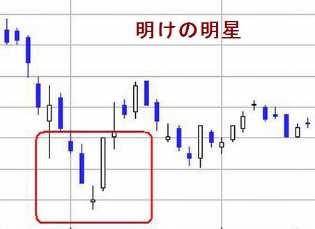 明けの明星 よいの明星 ｆｘ入門 為替勉強部屋